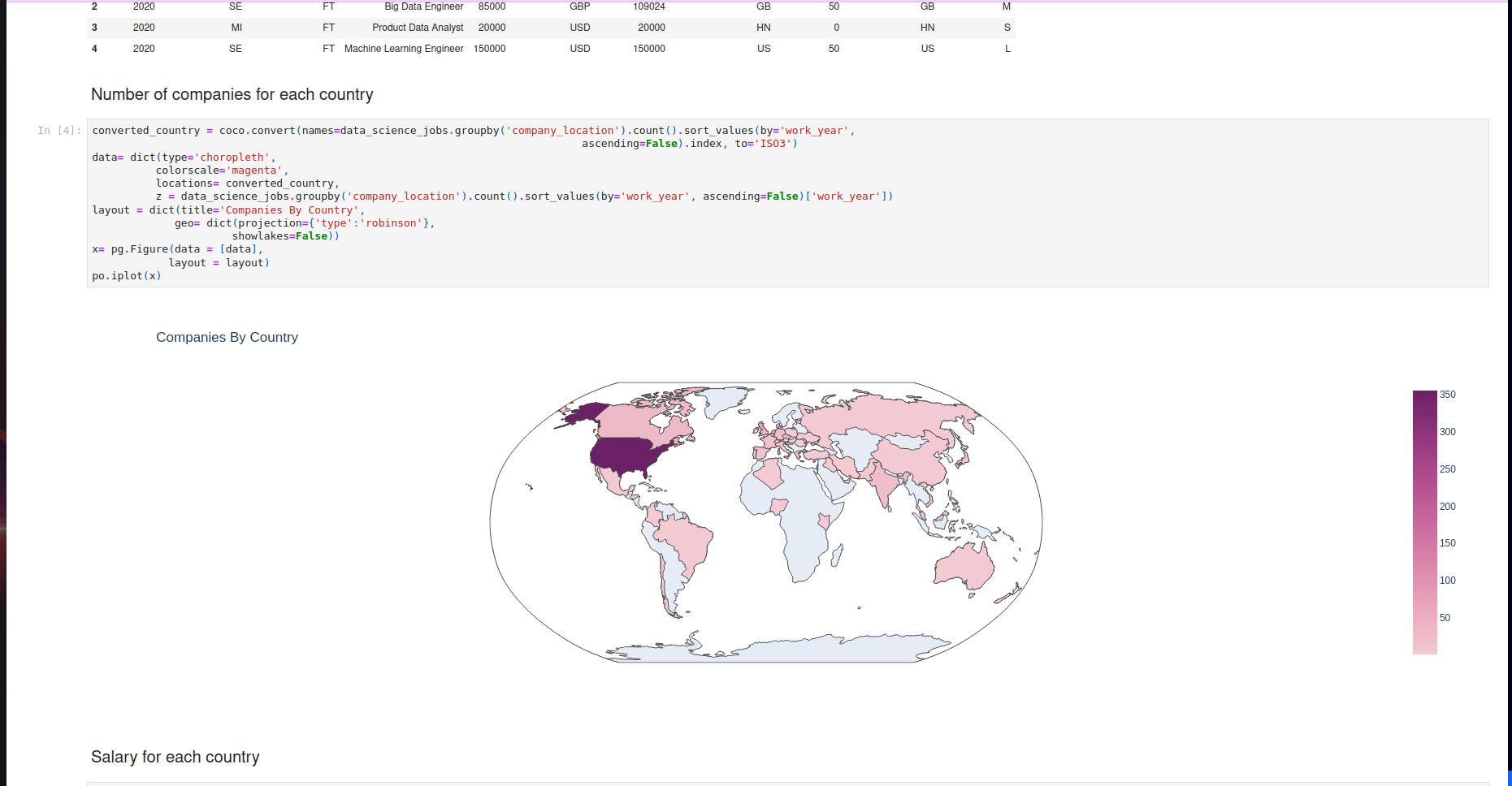 proyecto en php, JQuery