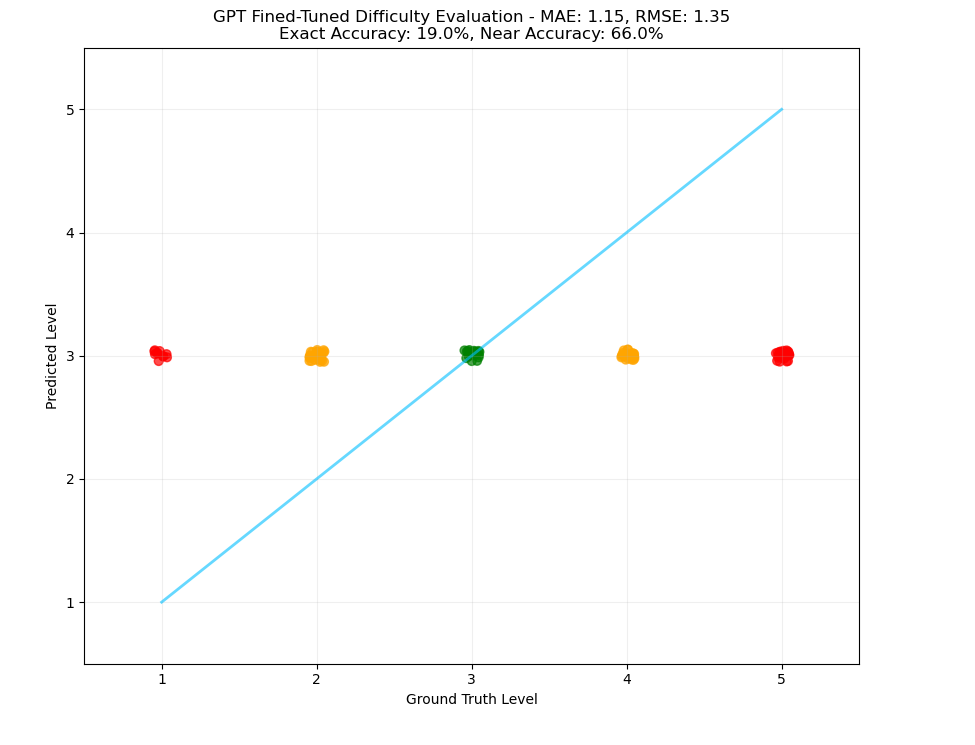 fine tuned model image